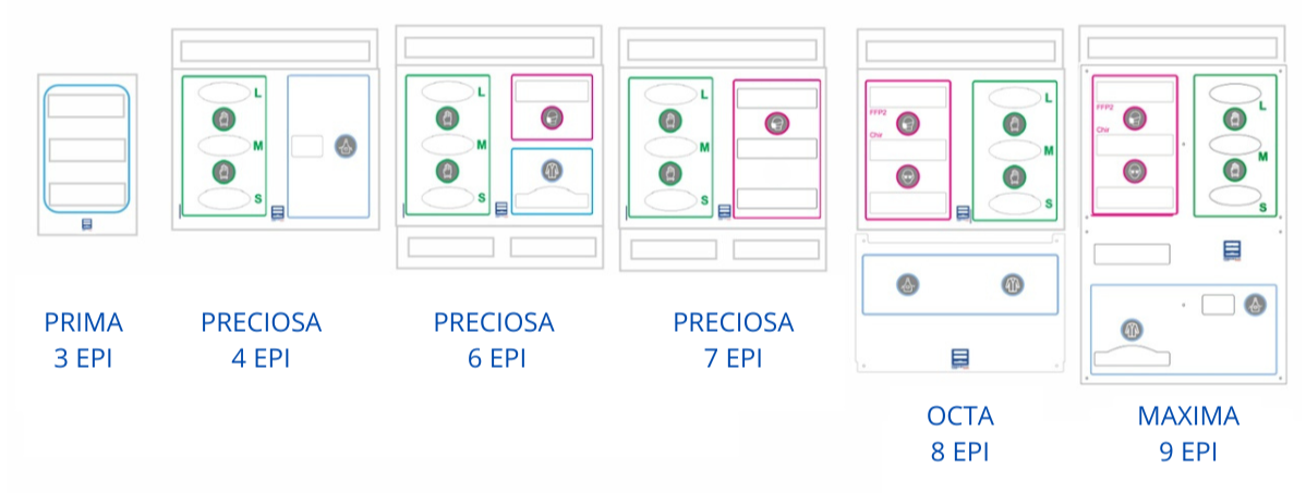 Gamme complète façades Precobox