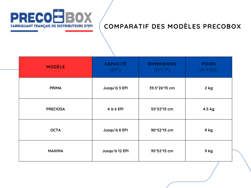 tableau comparatif des modèles precobox avec capacité dimensions et poids des distributeurs epi