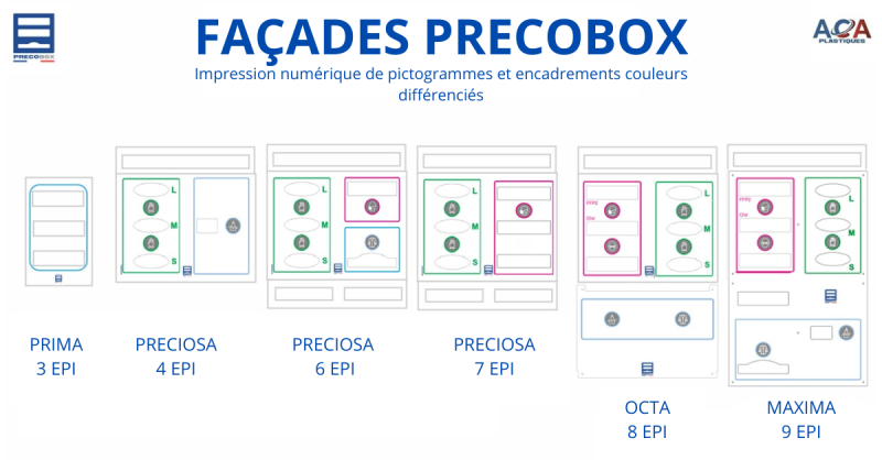 illustration des différentes façades precobox de 3 à 9 epi avec pictogrammes et encadrements colorés