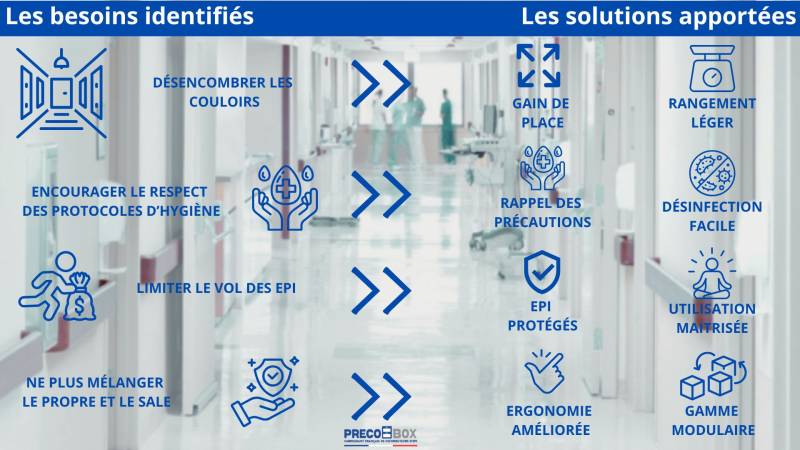 solutions precobox pour les distributeurs d'epi en milieu hospitalier